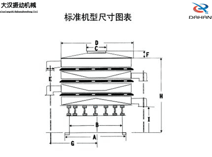 全不銹鋼振動篩標準機型尺寸圖表