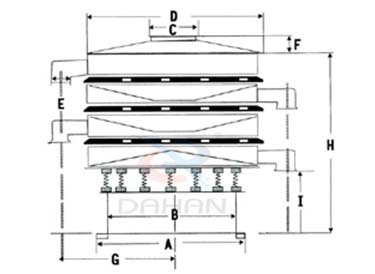 氧化鐵顆粒振動篩外形結構圖