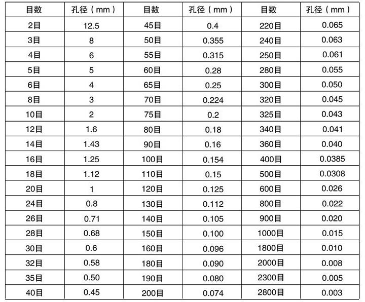 不銹鋼分樣篩技術(shù)參數(shù)展示圖