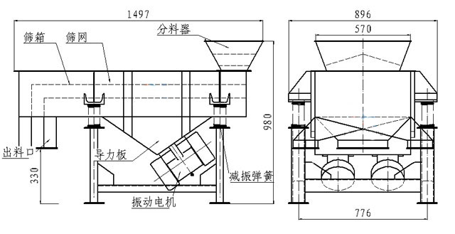 小型直線篩內(nèi)部結(jié)構(gòu)：篩箱，防塵蓋，進(jìn)料口，出料口，導(dǎo)力板，振動(dòng)電機(jī)，減振彈簧等