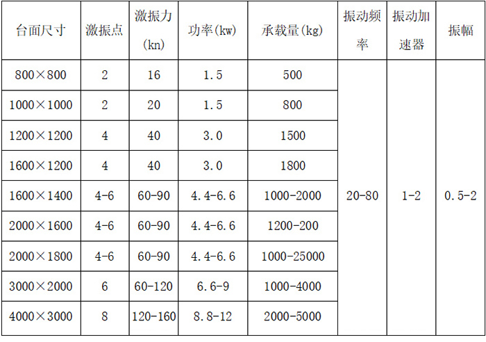 技術(shù)參數(shù)表展示圖