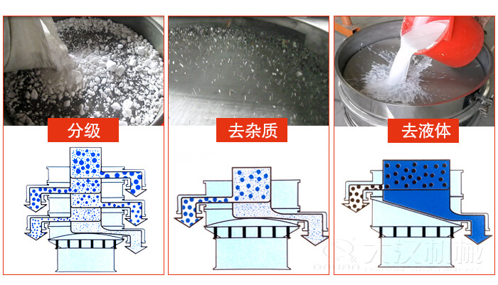 塑料防腐蝕振動特點：高效率，高精度，高價值，專業(yè)性，貨期短，產(chǎn)品全。