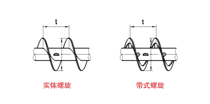 實(shí)體螺旋與帶式螺旋簡圖展示