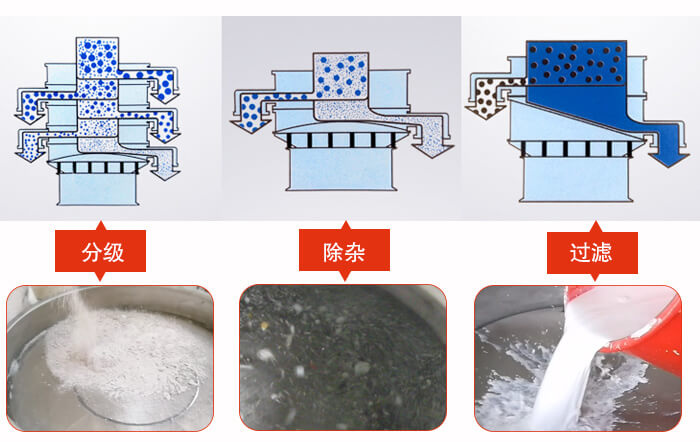直徑1000型塑料振動(dòng)篩篩分目的